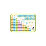 Multiplication Formula